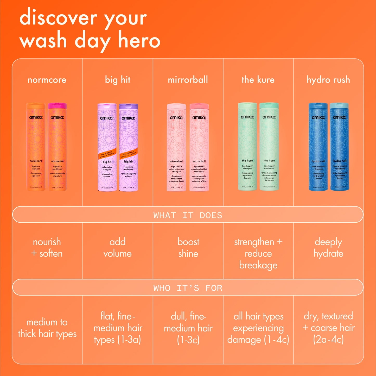 amika Hydro Rush Intense Moisture Shampoo