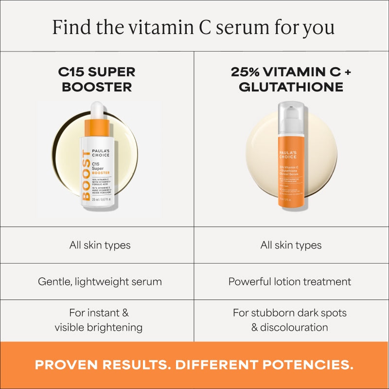 Paula's Choice C15 Super Booster Serum