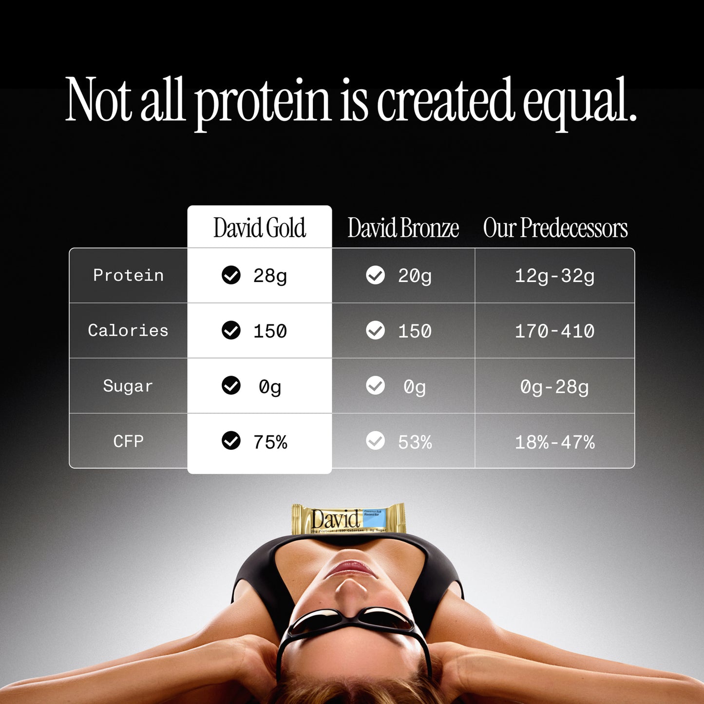 David Protein Bar Gold 28g Protein 150 Calories 0 Sugar