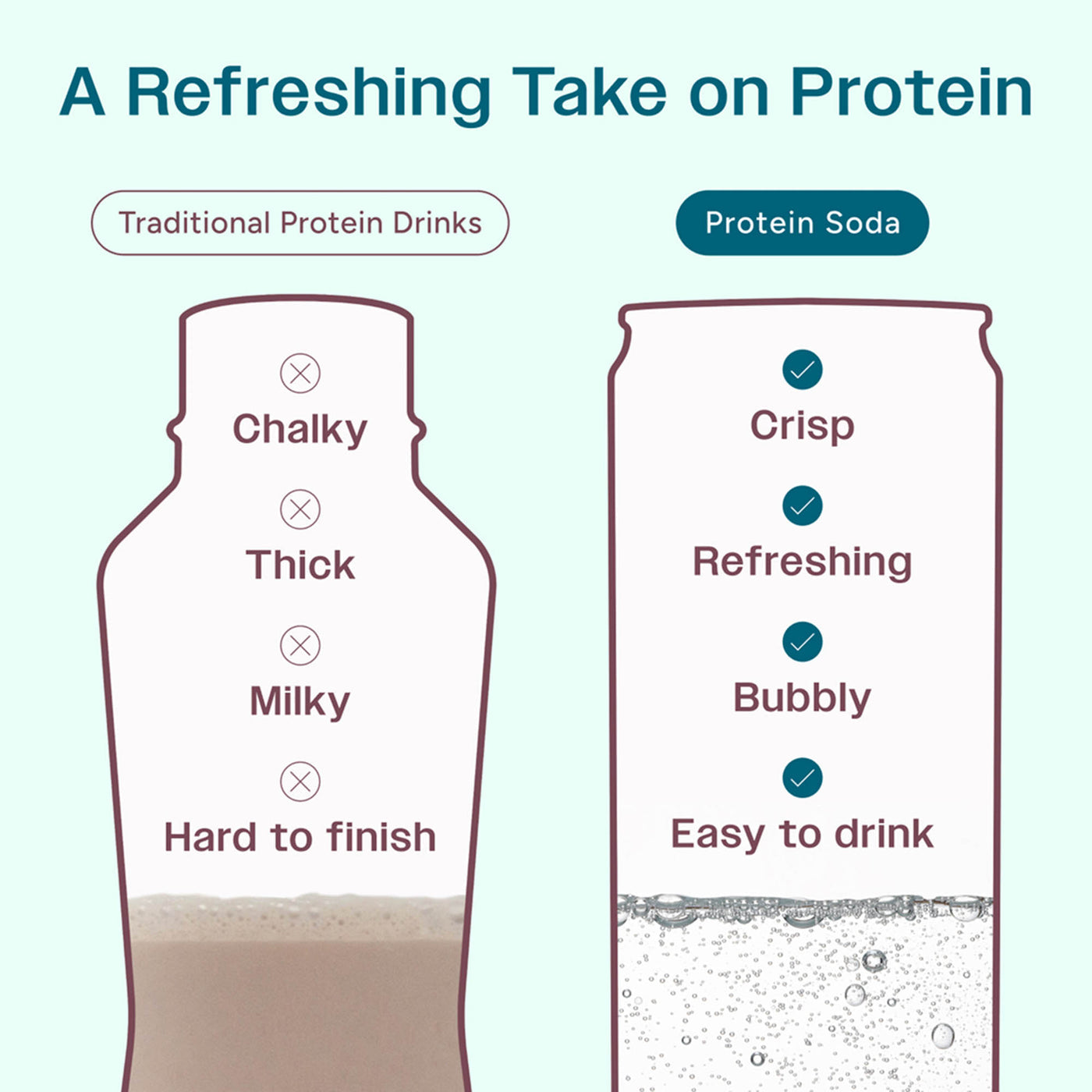 Livvy Protein Soda 15g Protein 80 Calories