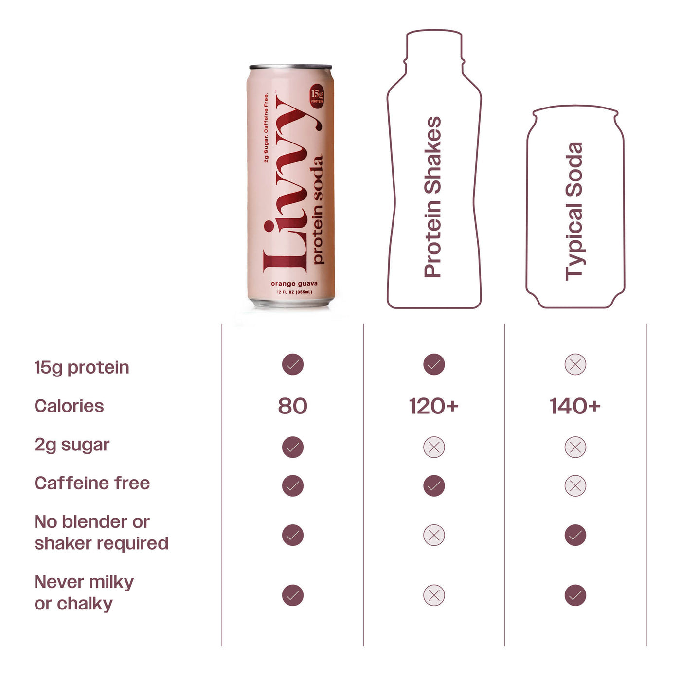 Livvy Protein Soda 15g Protein 80 Calories