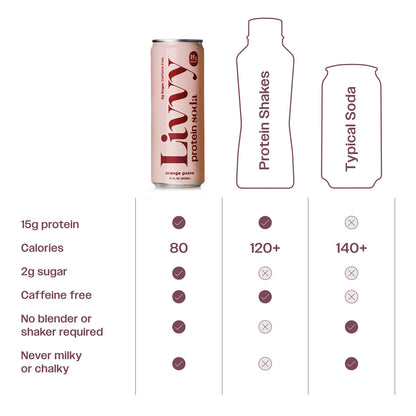 Livvy Protein Soda 15g Protein 80 Calories